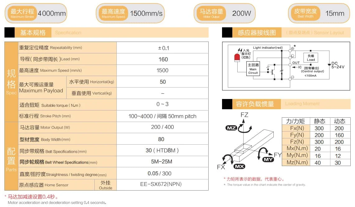 皮带直线模组DTH80参数